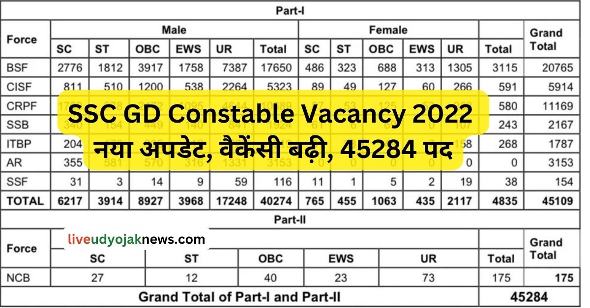 SSC GD Constable Vacancy 2022
