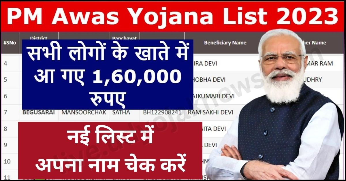 PM Awas Yojana New List